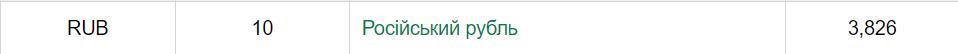 Курс валют НБУ на 14.07.2020