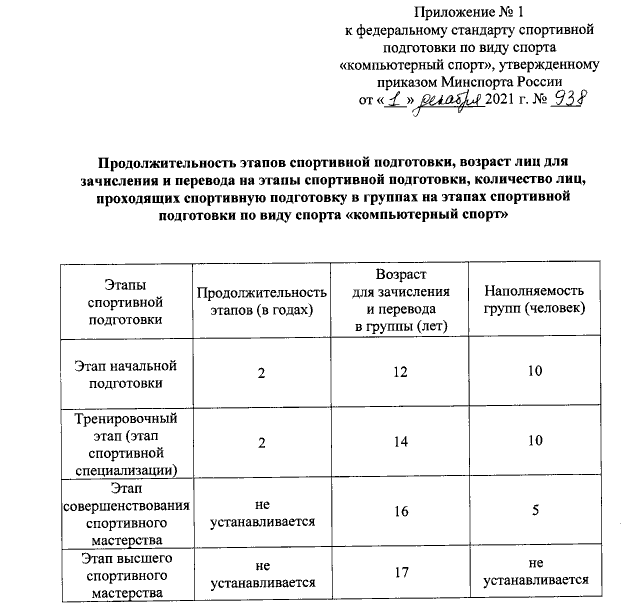 спортивная подготовка киберспортсменов