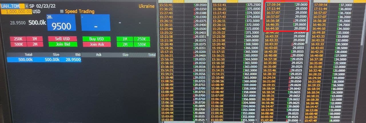 торги на межбанке Украины доллар на Bloomberg