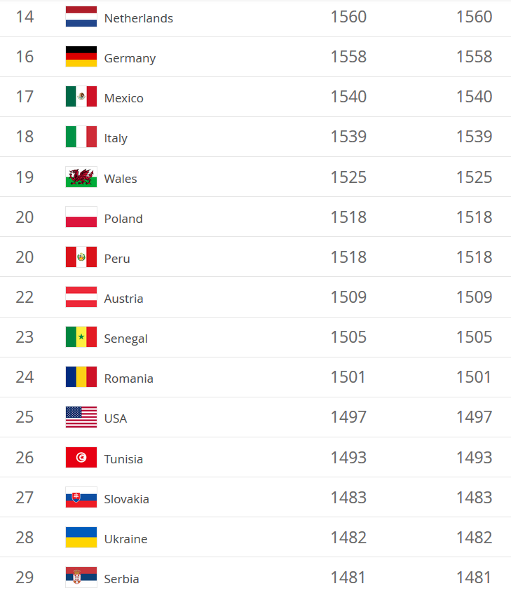 Рейтинг фифа по футболу 2023