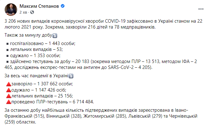 Данные по коронавирусу в Украине на 22 февраля