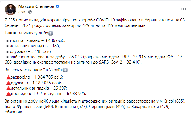 Данные по коронавирусу в Украине 3 марта 2021 года