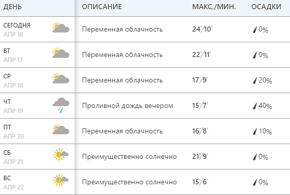 Мартовская погода прогнозируется в Москве на следующей неделе
