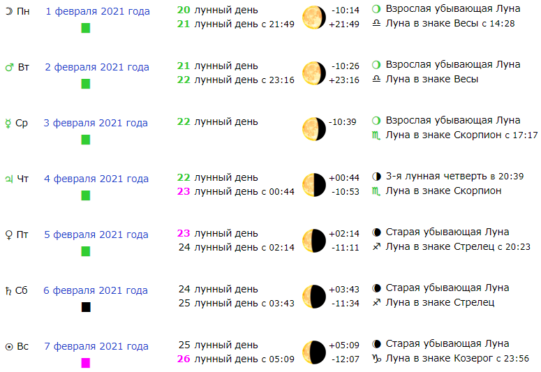 Какого числа новолуние в феврале 24 года. Лунный день (лунные сутки). Лунные сутки сегодня. Календарь полнолуний. Лунный календарь растущая Луна.