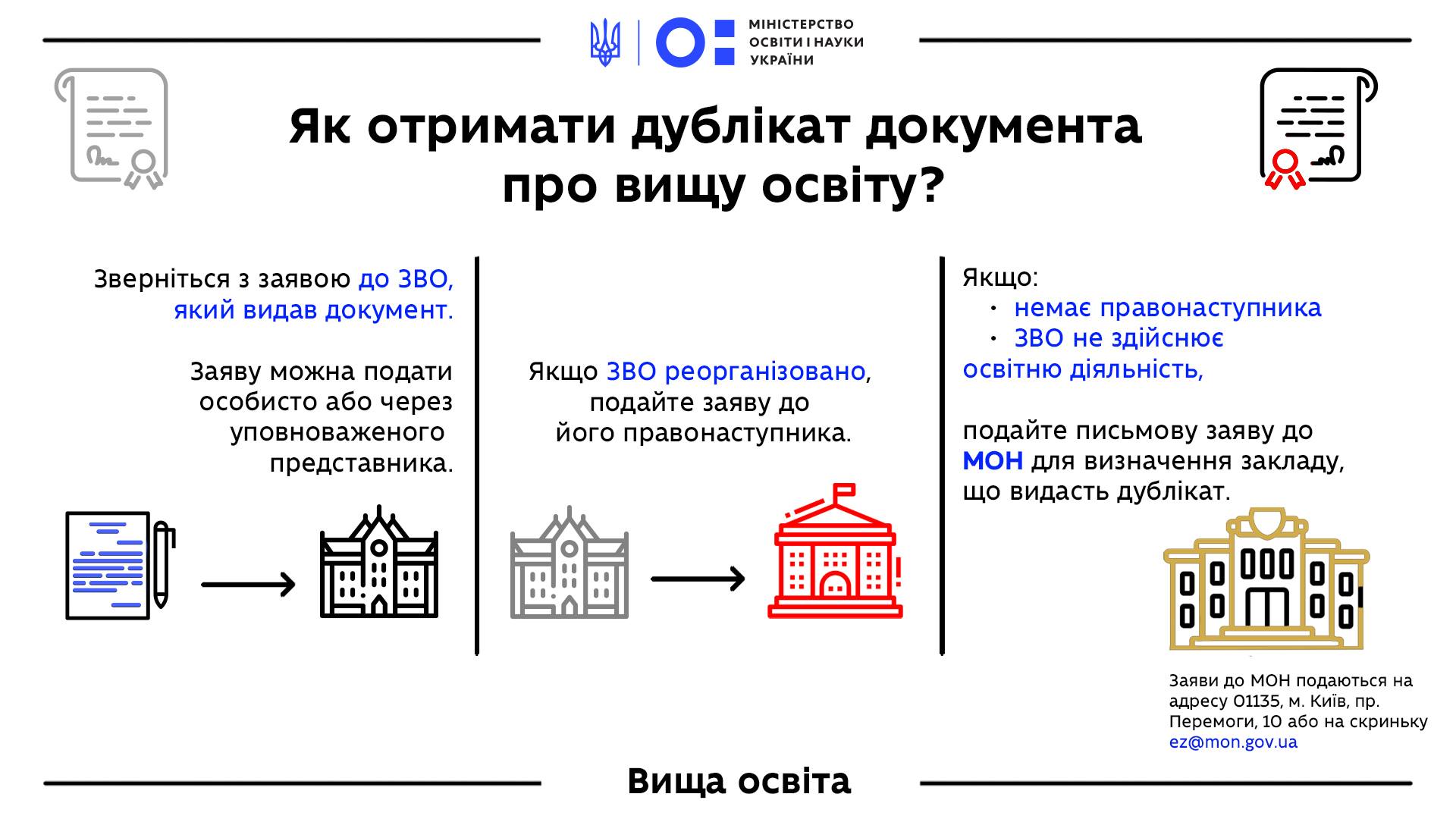 В МОН назвали порядок действий для получения дубликата документа о высшем  образовании