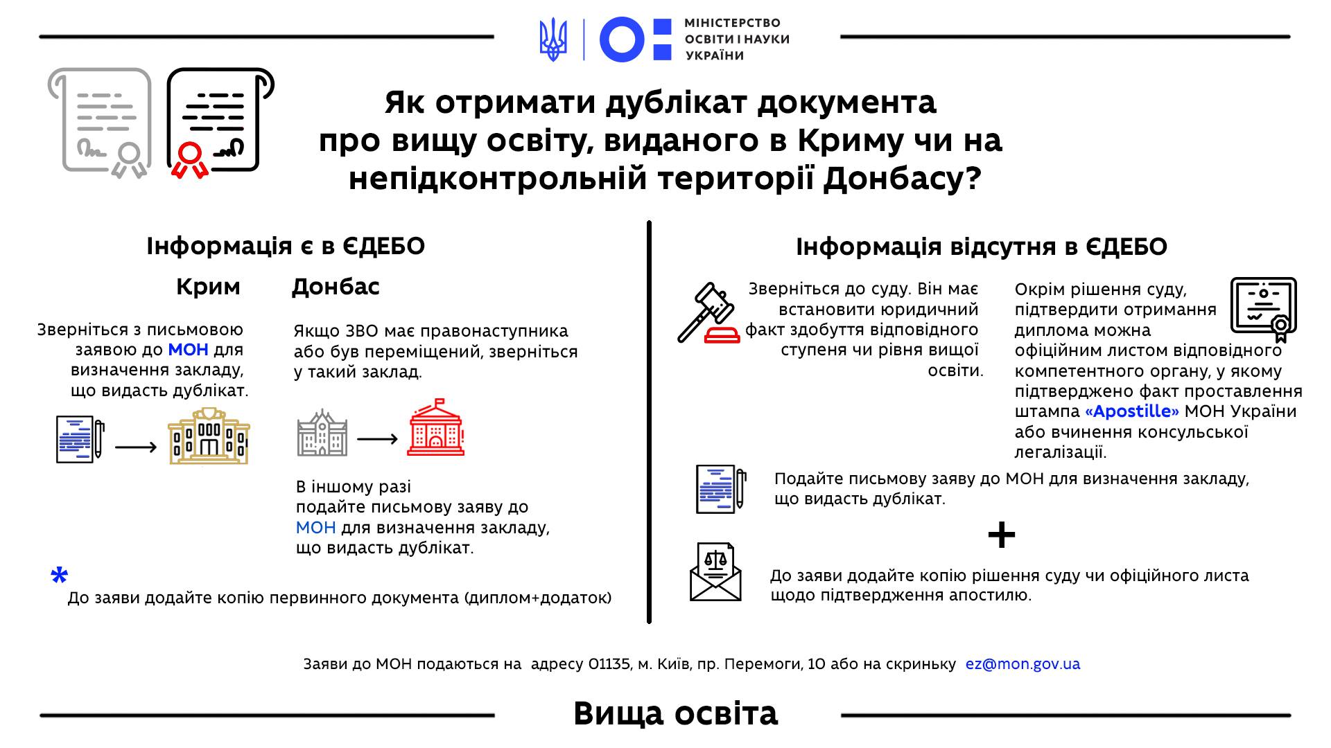 В МОН назвали порядок действий для получения дубликата документа о высшем  образовании