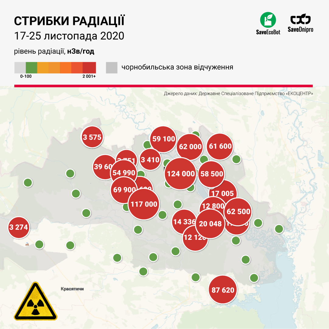 Повышенный в сотни раз уровень радиации в зоне ЧАЭС чиновники объяснили  проверкой датчиков