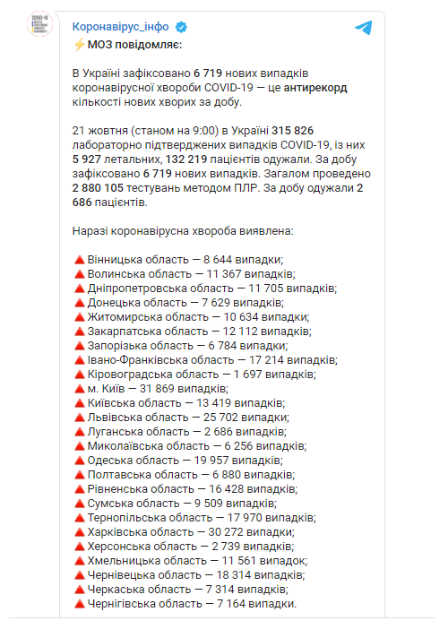 данные заболеваемости коронавирусом по областям