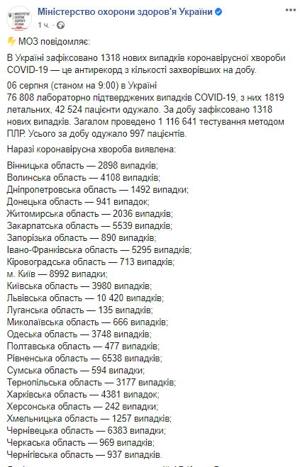 Данные на 6 августа по коронавирусу в Украине