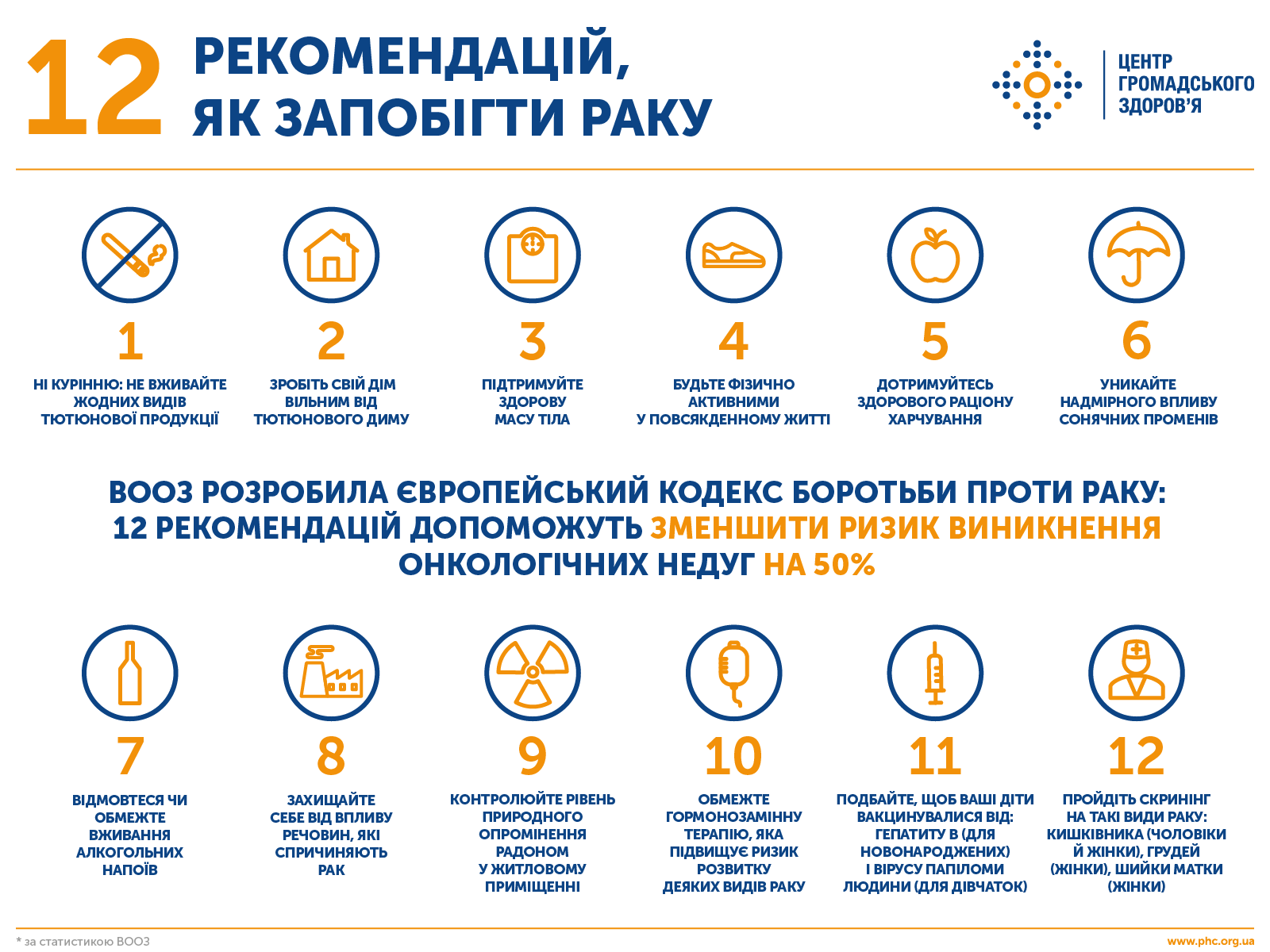 советы для минимизации риска заболеть раком