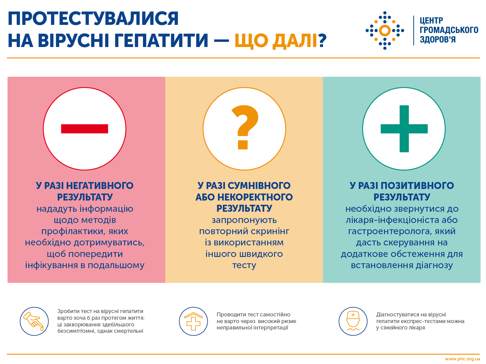 Кому в Украине нужно сдавать тесты на гепатиты раз в год - Рекомендации ЦОЗ