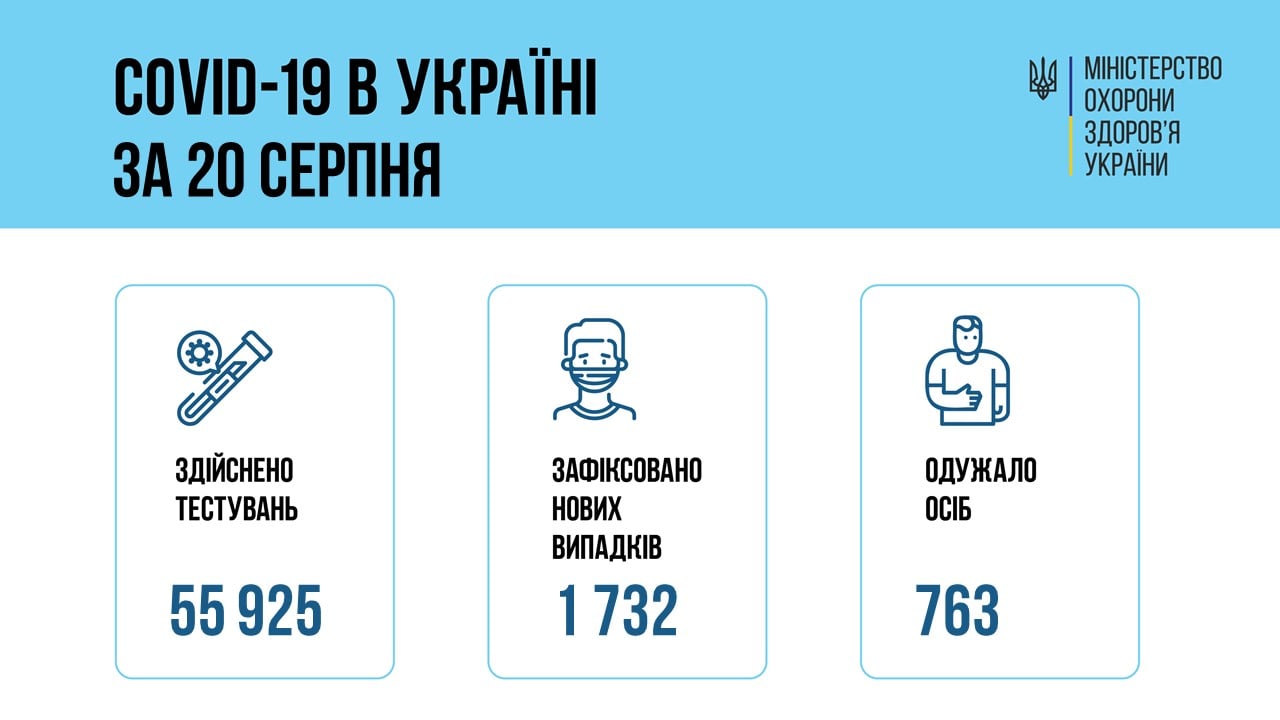 Коронавирус в Украине 21 августа. Скриншот сообщения Минздрава