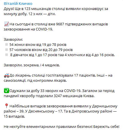 Коронавирус в Киеве на 11 августа. Скриншот Телеграм-канала Кличко