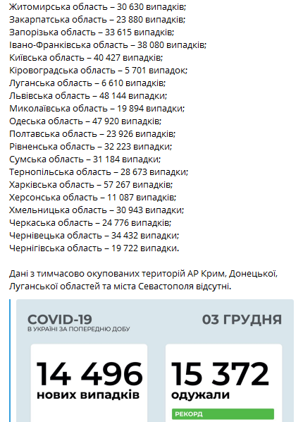 Коронавирус в регионах Украины на 3 декабря. Скриншот телеграм-канала Коронавирус инфо