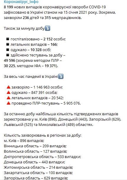 Статистика распространения коронавируса по регионам Украины на 15 января. Скриншот телеграм-канала Минздрава