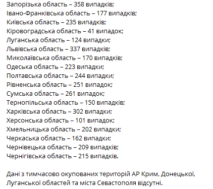 Статистика распространения коронавируса по регионам Украины на 21 января. Коронавирус инфо