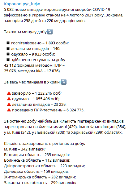 Статистика распространения коронавируса по регионам Украины на 4 февраля