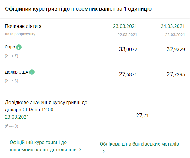 Курс НБУ на 24 марта. Скриншот: bank.gov.ua