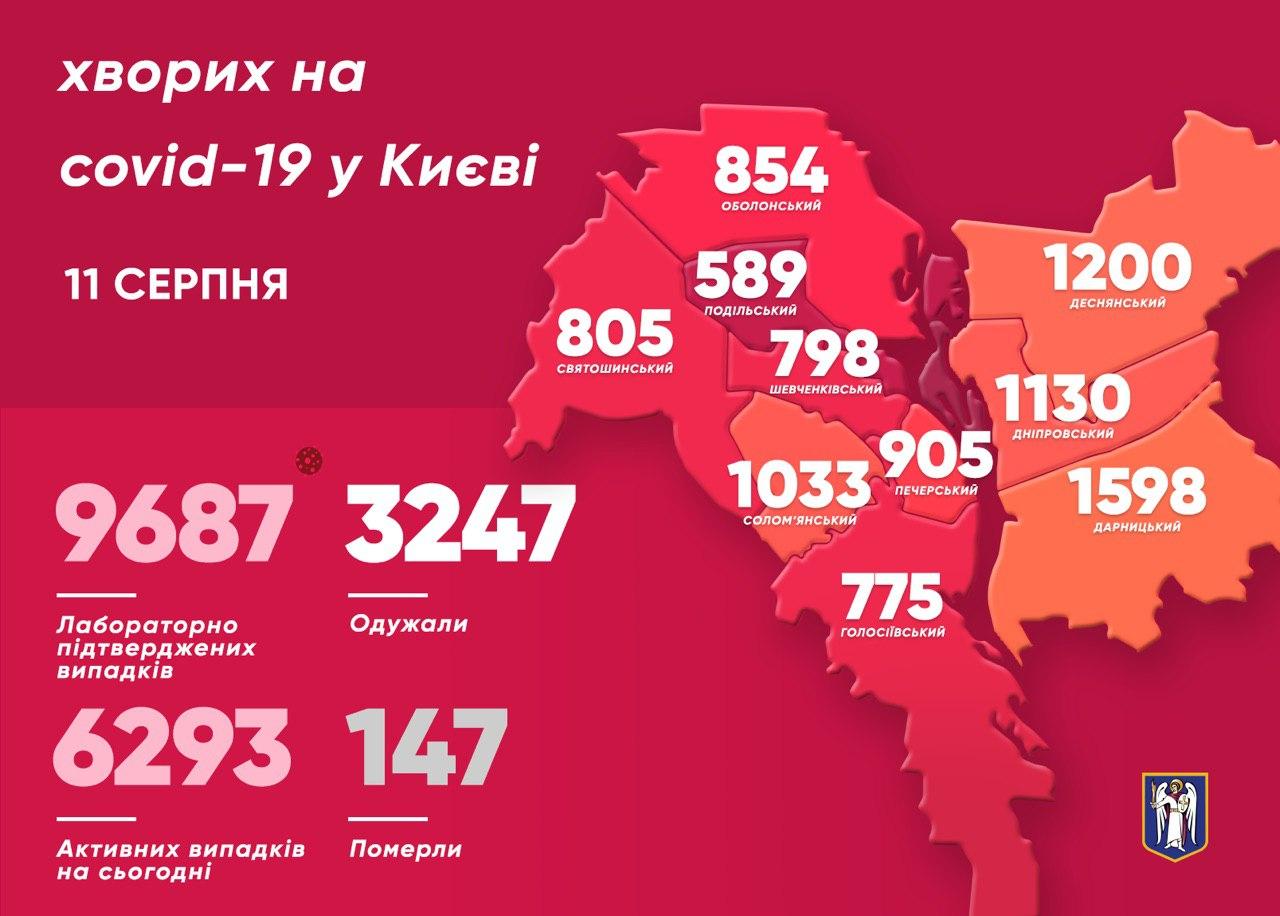 Коронавирус в Киеве по районам на 11 августа. Инфографика из Телеграм-канала Кличко