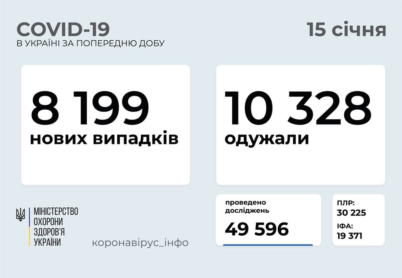 Статистика распространения коронавируса по регионам Украины на 15 января. Скриншот телеграм-канала Минздрава