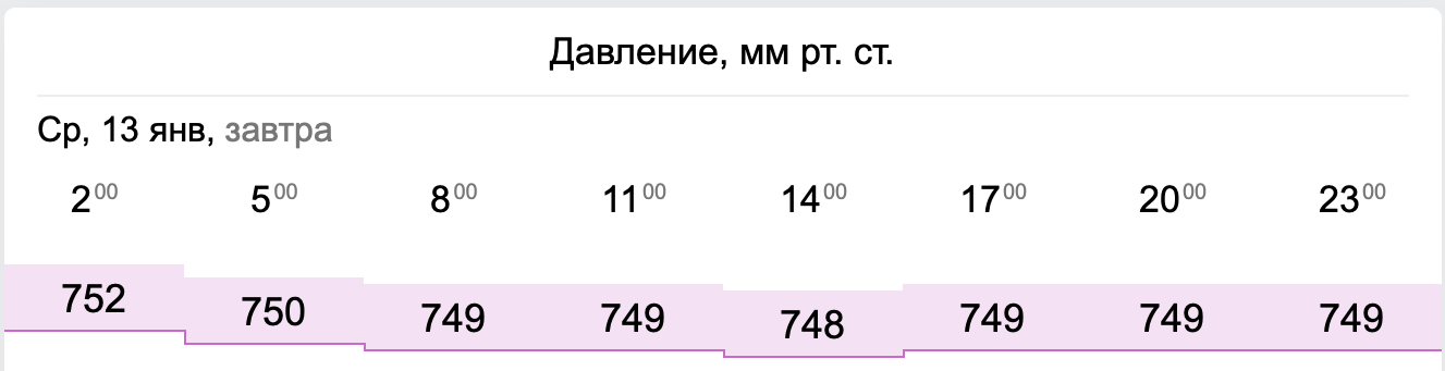 Атмосферное давление сегодня в подольске