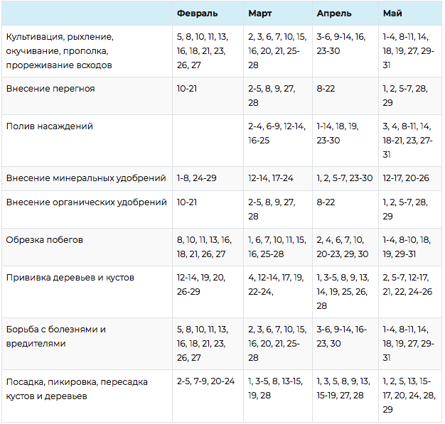 Посевной календарь огородника садовода 2022