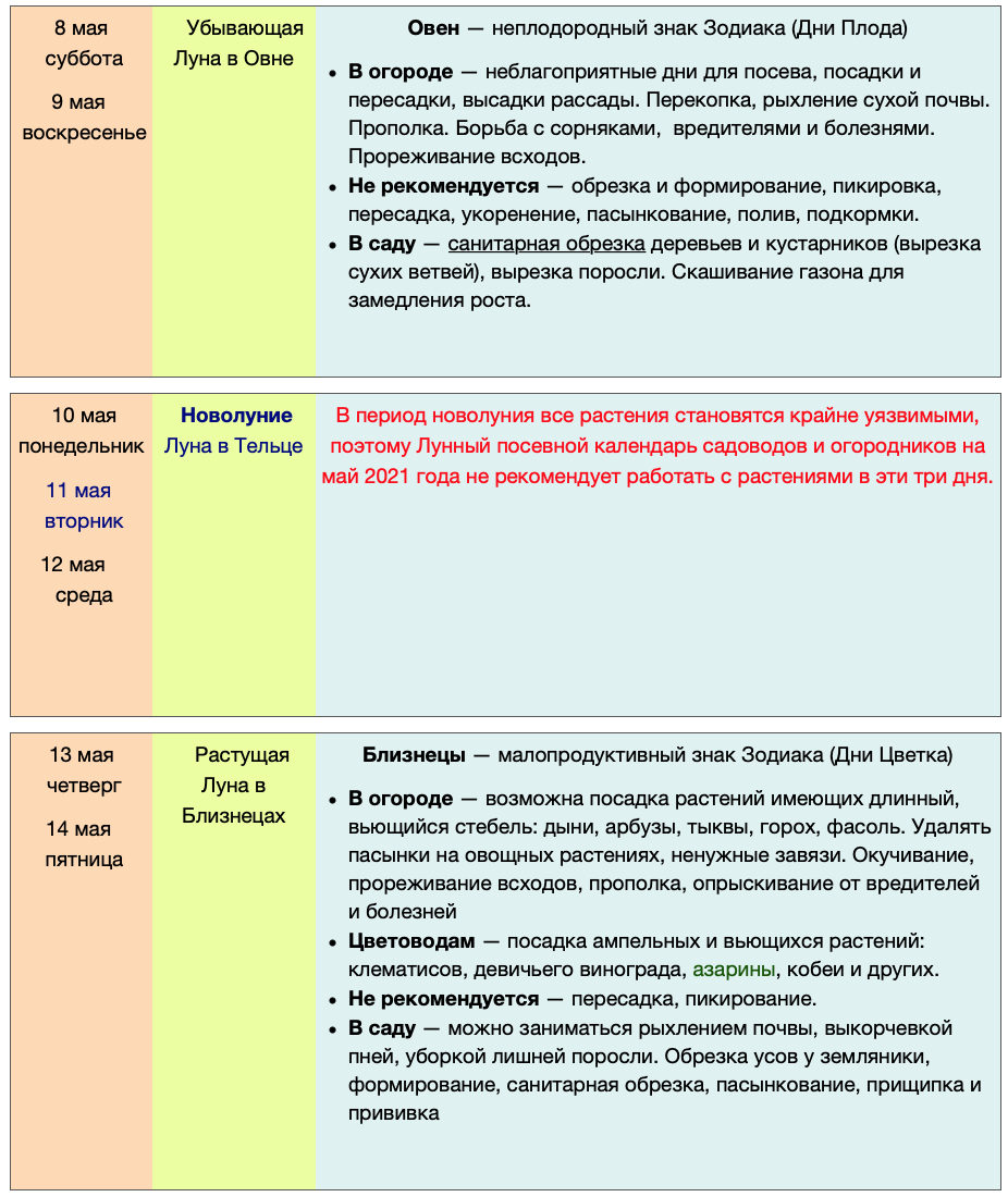 Календарь огородника на май 2021. Лунный календарь на май 2021. Лунный календарь садовода на май посевной 2021. Посевной календарь на май 2021 для огородников. Лунный посевной календарь на май 2021 года садовода и огородника.