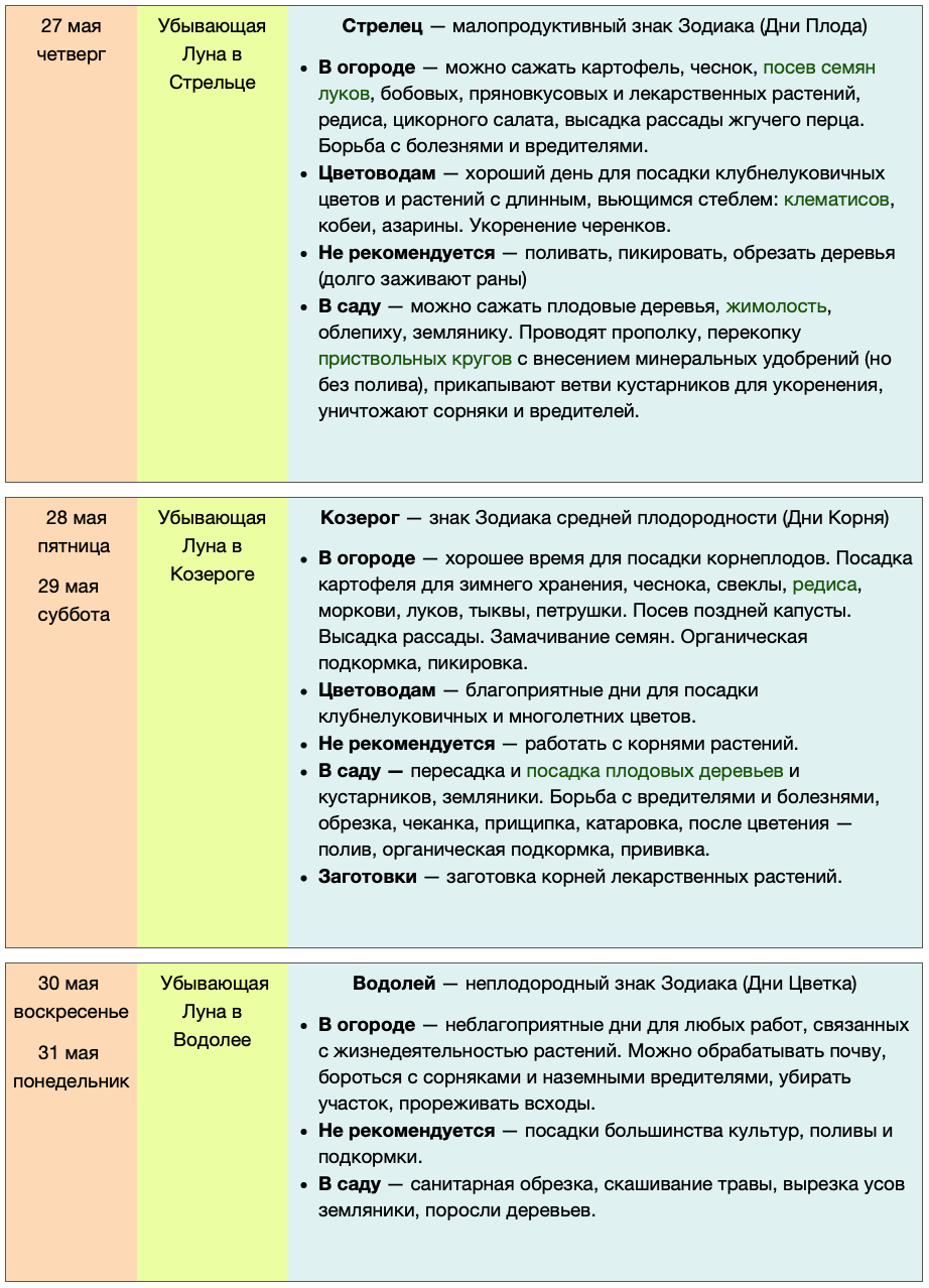 Лунный посевной календарь на май 2021 для садоводов и огородников