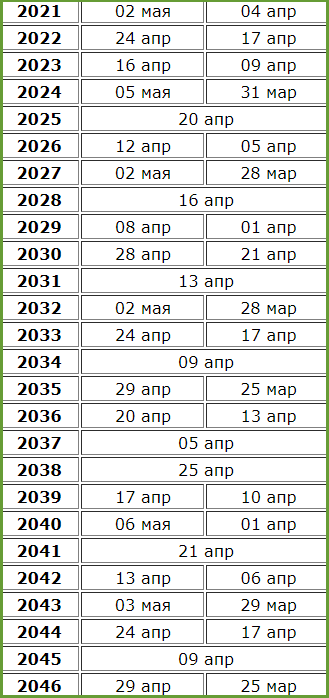 пасха календарь по годам на 10 лет