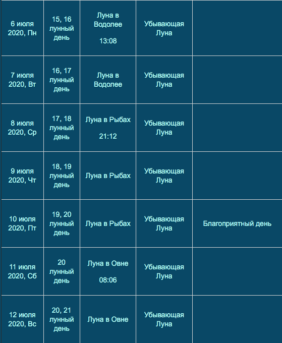лунный календарь июнь 2020
