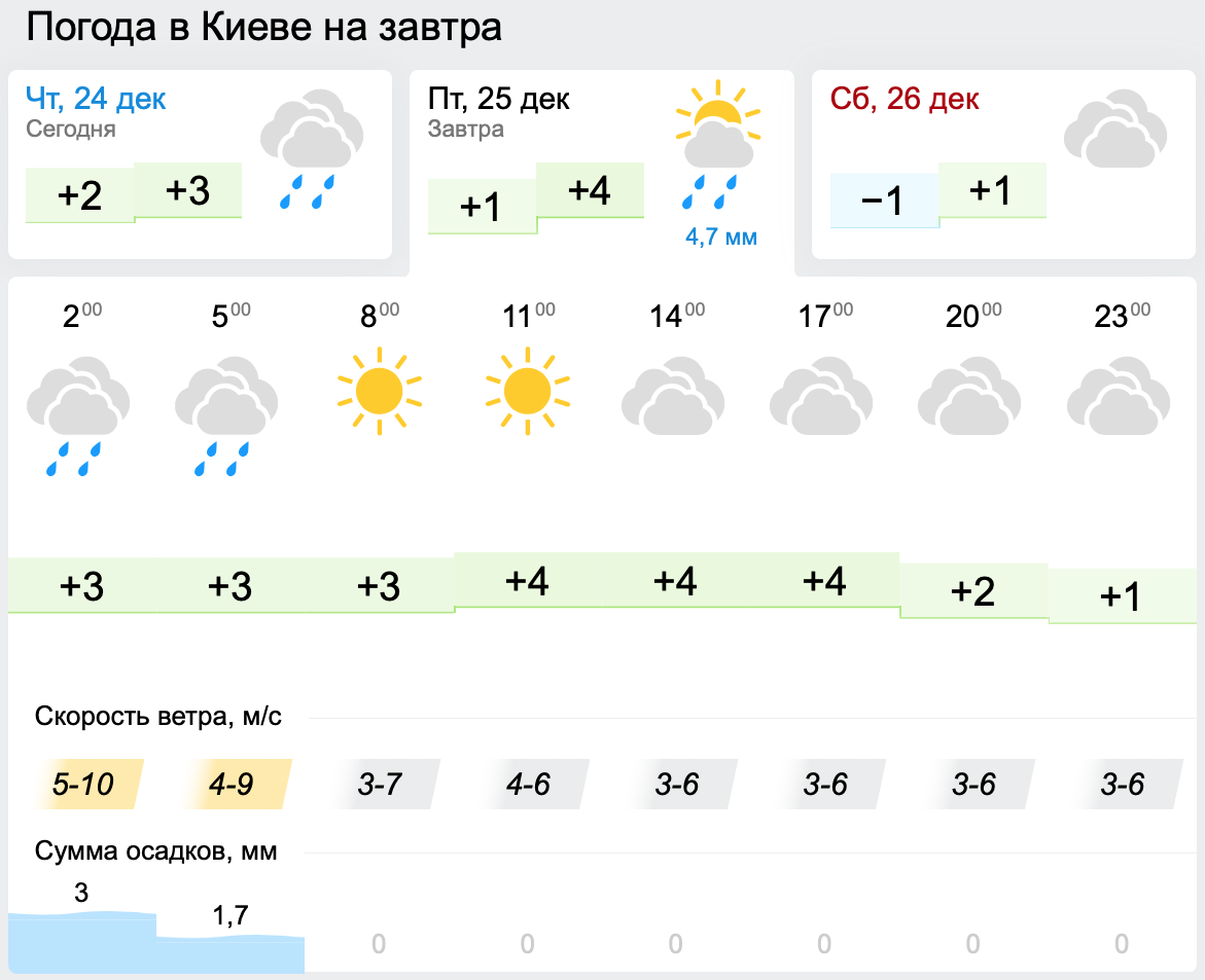 Как статистика помогает делать pcsovet.ru лучше / Хабр