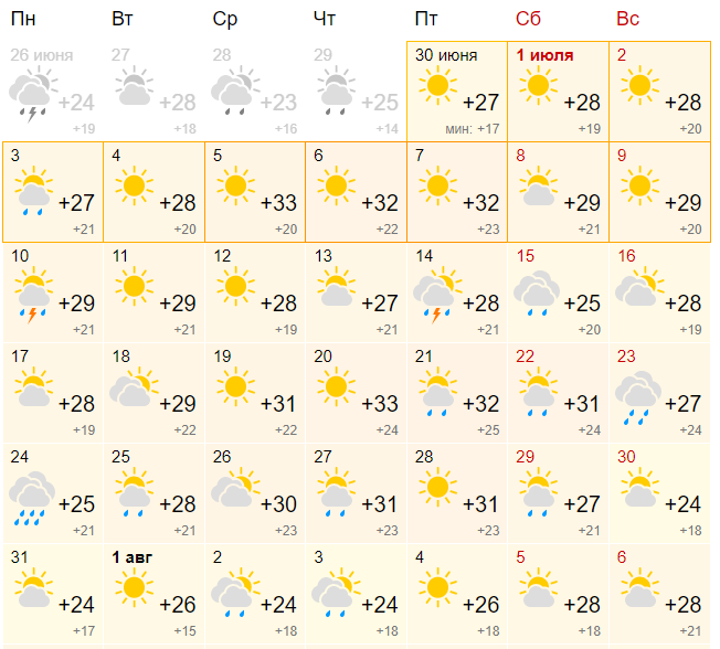 Погода в Капчагае в июле - точный прогноз погоды – Рамблер/погода