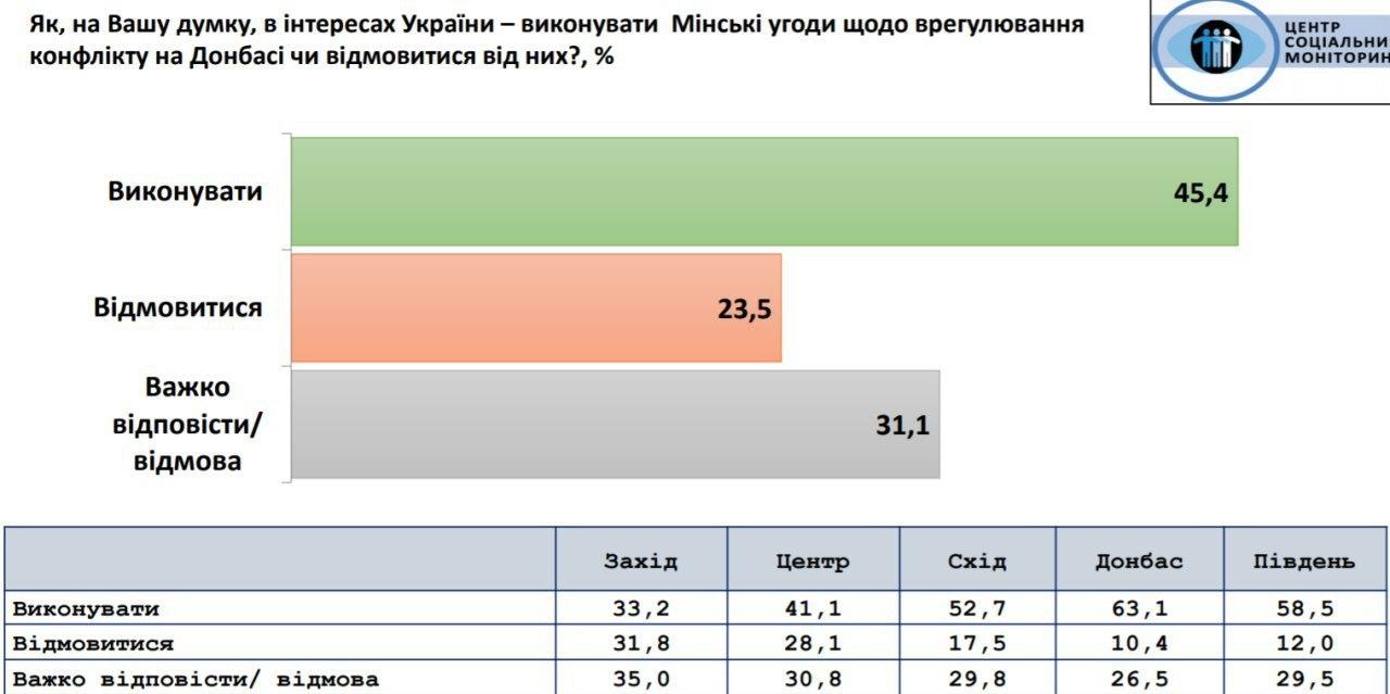 Скриншот Центр "Социальный мониторинг"