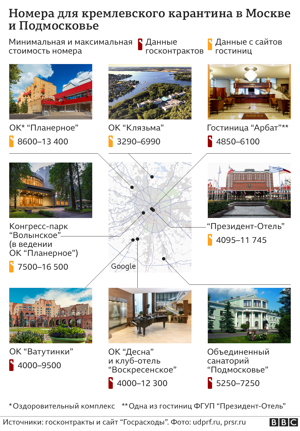 Номера для кремлевского карантина - инфографика
