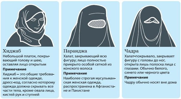 Паранджа, хиджаб или абайя? Все об арабской одежде
