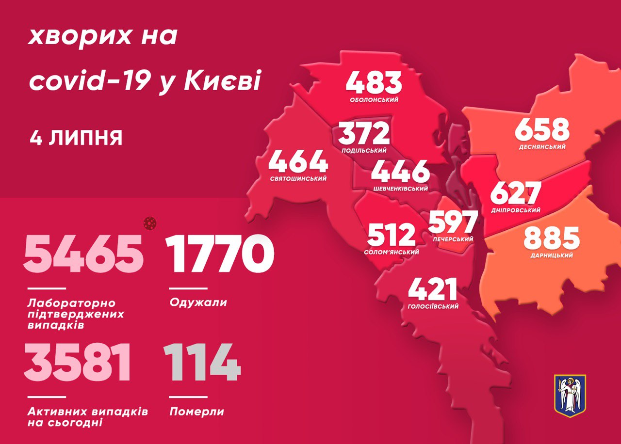 В Киеве за сутки 118 новых случаев коронавируса