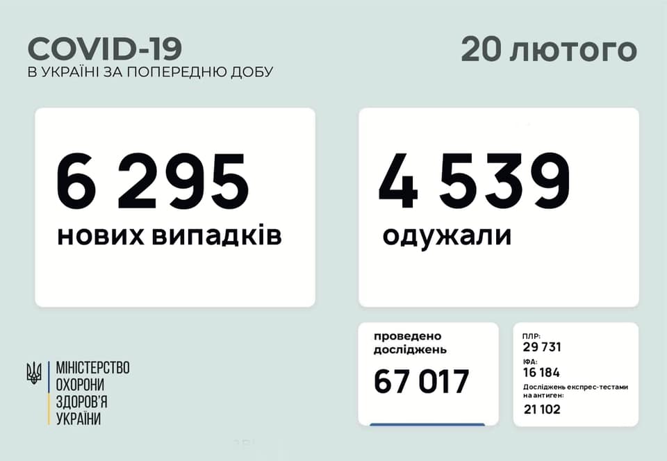 В Украине снова упал прирост новых случаев коронавируса. Инфографика: Степанов