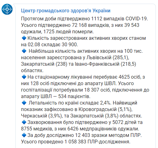 Уровень смертности от коронавируса в Украине составляет 2,4%. Скриншот Фейсбука ЦОЗ