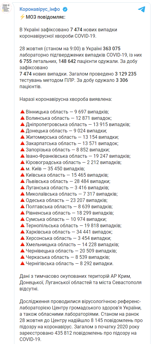 Данные по коронавирусу в Украине 28 октября