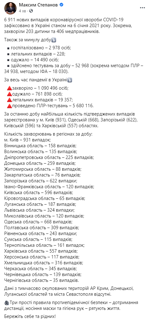 Накануне принятия решения по локдауну в Украине выявили почти 7 тысяч новых случаев коронавируса. Скриншот: Степанов в Фейсбук