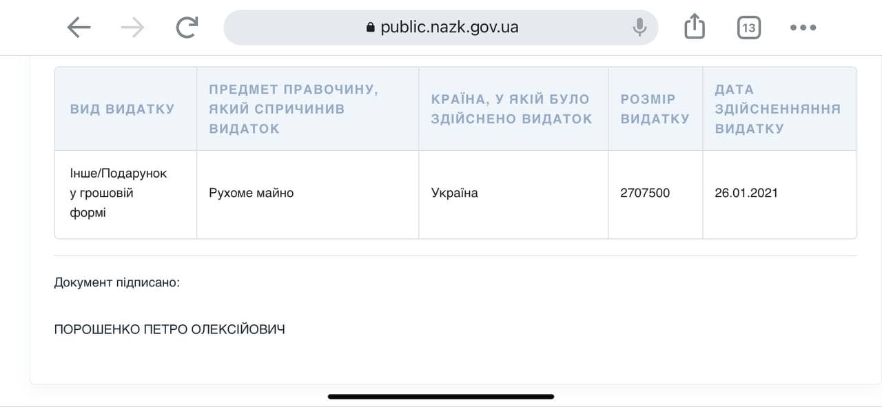 Порошенко купил на подарок авто за 2,7 млн грн. Скриншот: НАПК