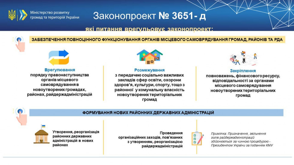 Скриншот: Министерство развития общин и территорий Украины