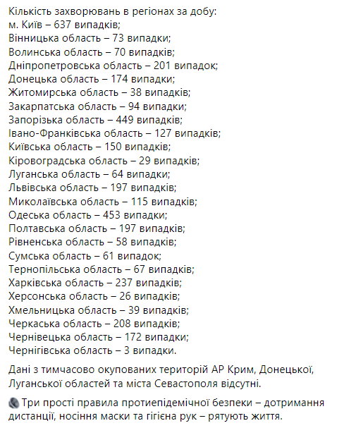 В Киеве за сутки Covid-19 заболели более 600 человек, а в Черниговской области - всего 3. Данные по регионам. Скриншот: facebook.com/maksym.stepanov.official