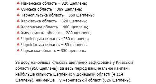 Сколько украинцев сделали прививку от коронавируса  - статистика Минздрава