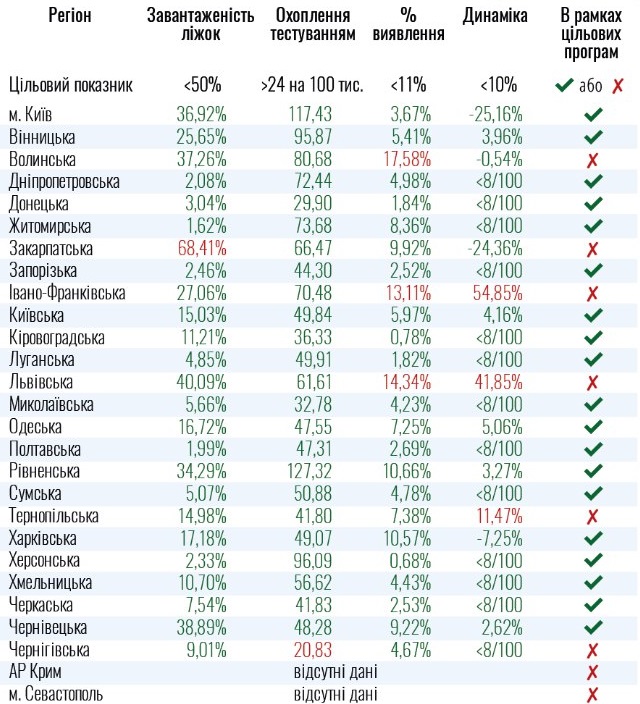 Какие области по-прежнему не готовы ослабить карантинные ограничения