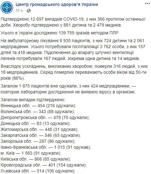 Опубликована карта распространения COVID-19 по областям Украины на 5 мая