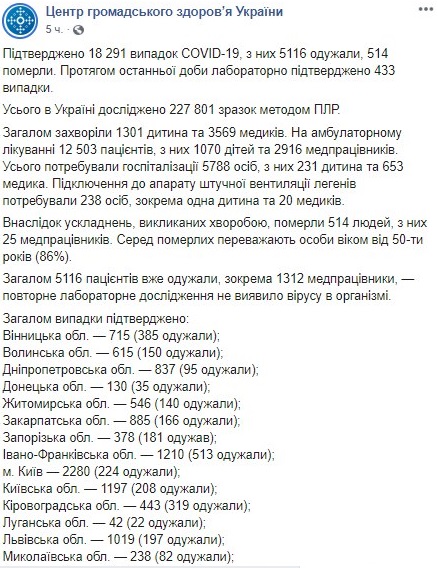 Опубликована карта распространения коронавируса в Украине по областям на 17 мая