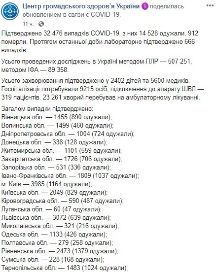 Опубликована карта распространения коронавируса в Украине по областям на 16 июня