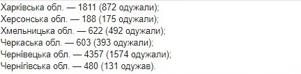 Опубликована карта распространения коронавируса в Украине по областям на 22 июня