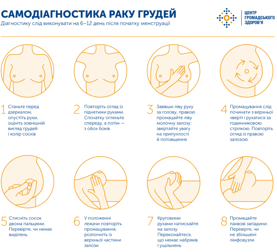 Как самостоятельно найти и определить опухоль груди в Украине